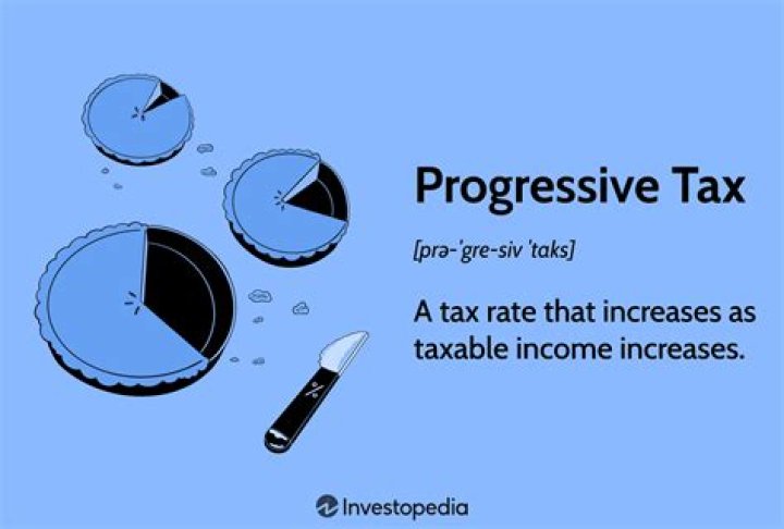 What are progressive legislations