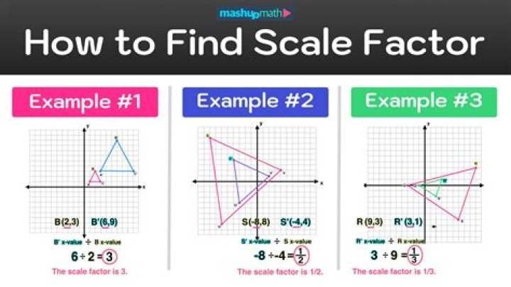 What are scale factors in math