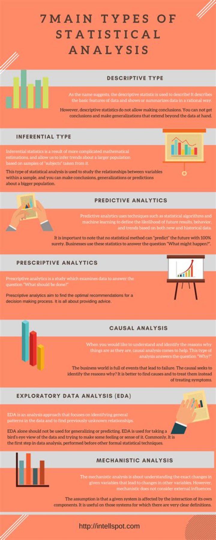 What are some statistical methods