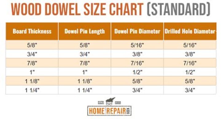 What are standard dowel sizes