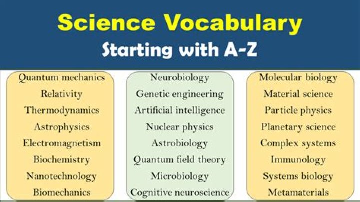 What are the 10 science words