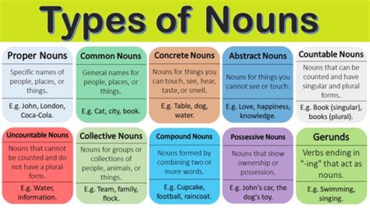 What are the 5 types of nouns
