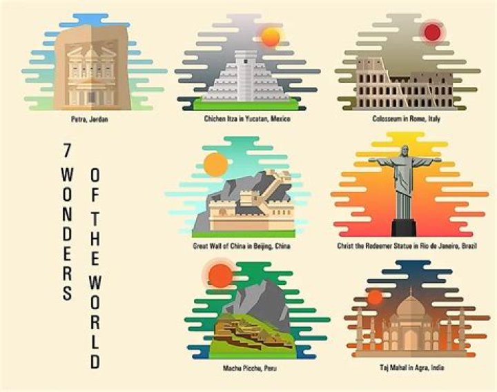 What are the 7 Wonders witches