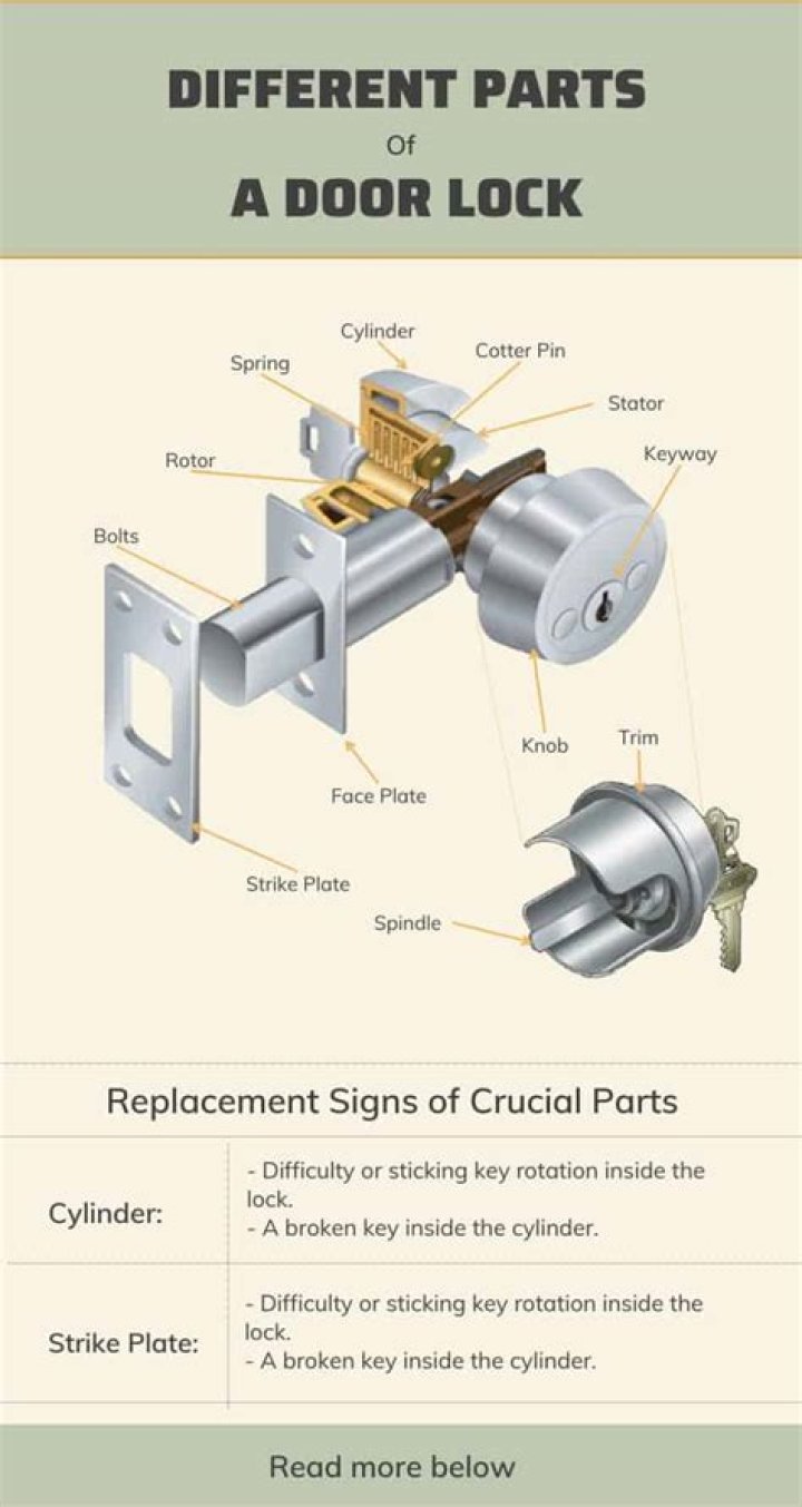 What are the parts of a deadbolt called
