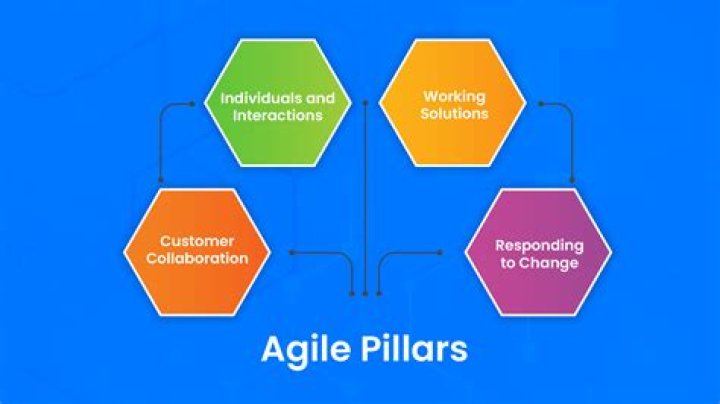 What are the pillars of Agile