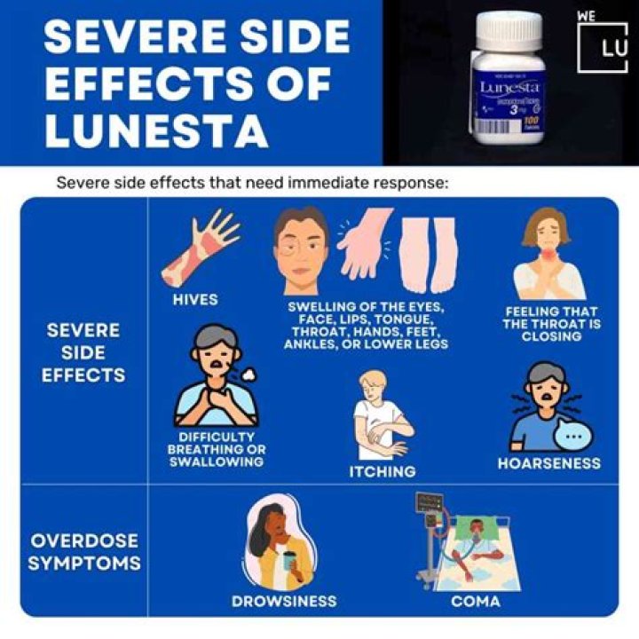 What are the side effects of Lunesta