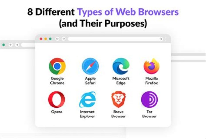 What are the types of web browser