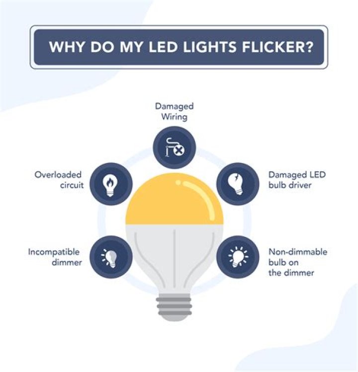 What causes light bulb flicker