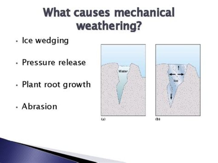 What causes mechanical weathering