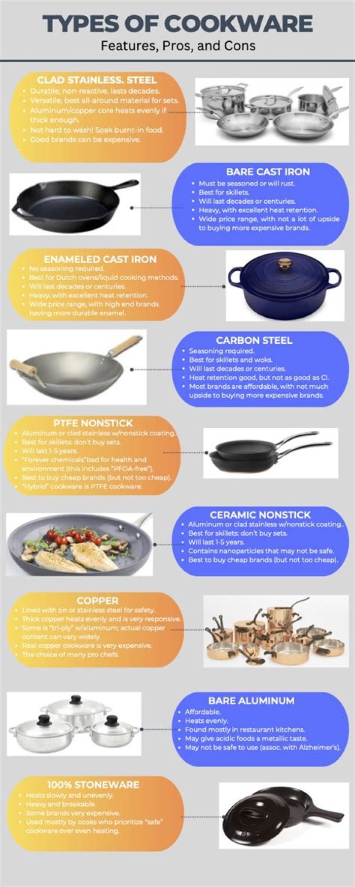 What cookware is non reactive