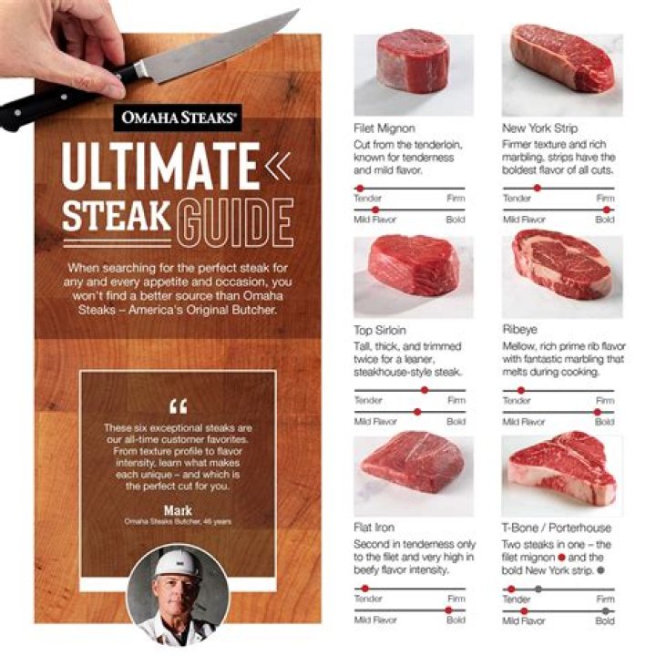What cut of meat is steak-Umm