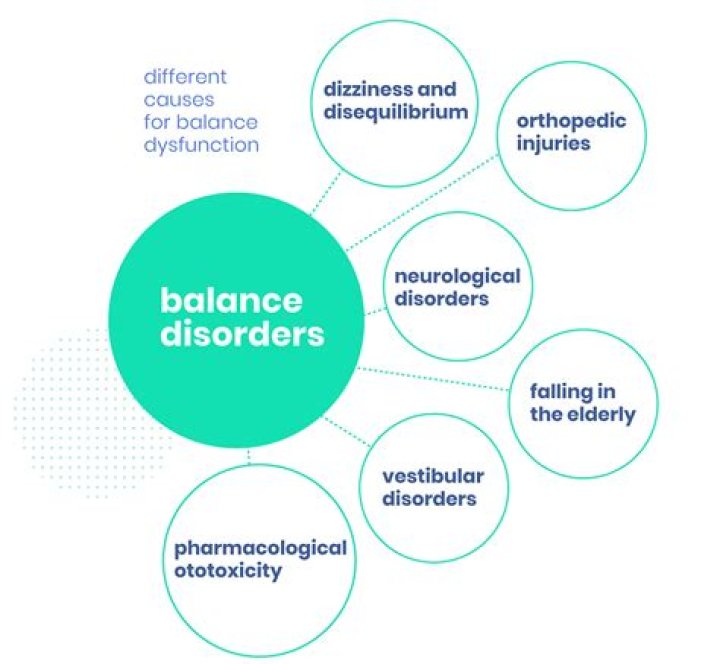 What do balance problems indicate