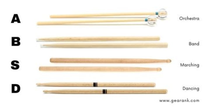What do drumstick numbers mean