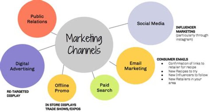 What does a channel balance do