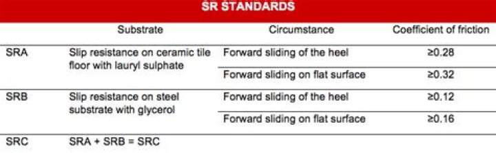 What does a positive SRA mean