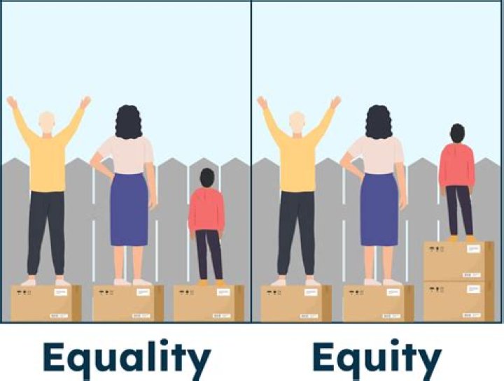 What does equitable property mean