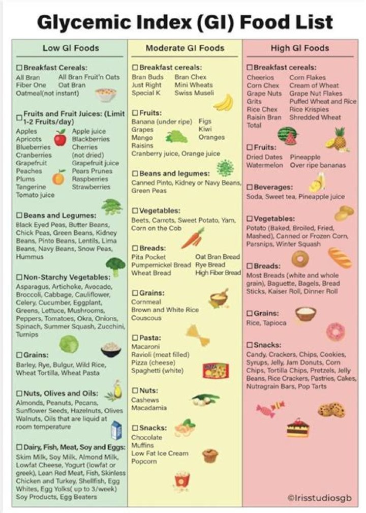 What does low GI mean in bread