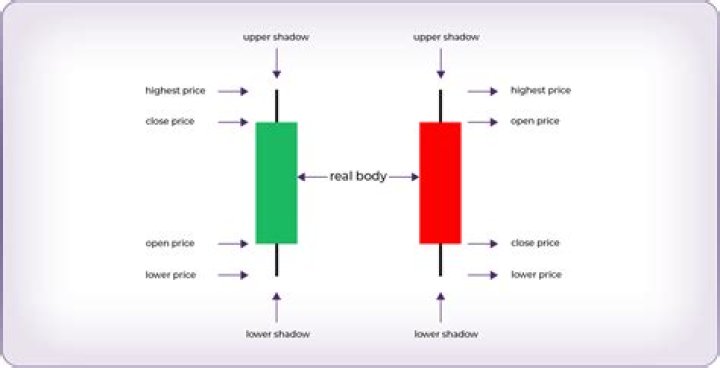 What does NLF mean in trading