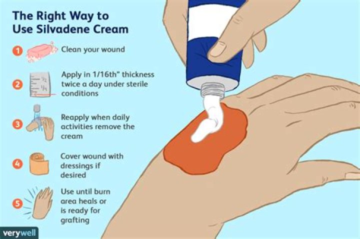 What does Silvadene do for a burn