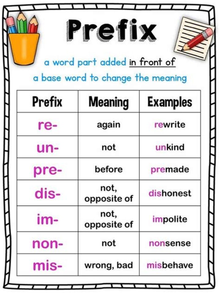 What does the prefix Poss mean