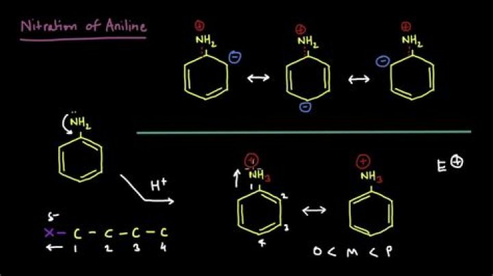 What happens during nitration
