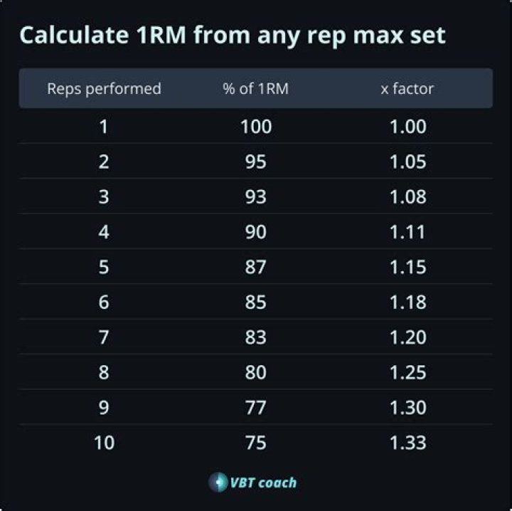 What is 1rm