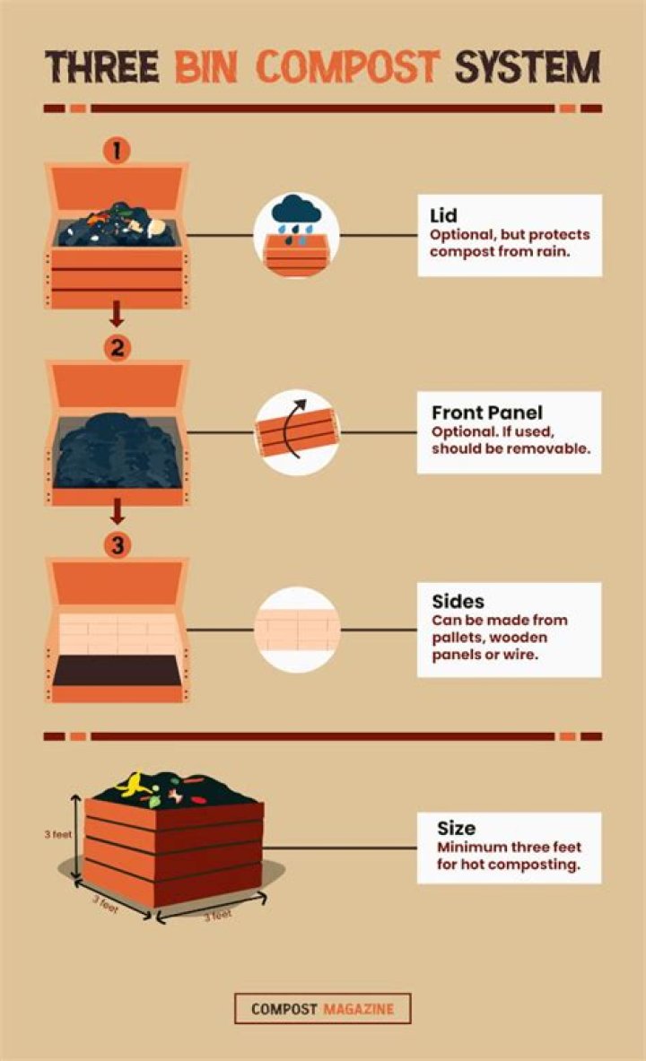 What is a 3 bin compost system