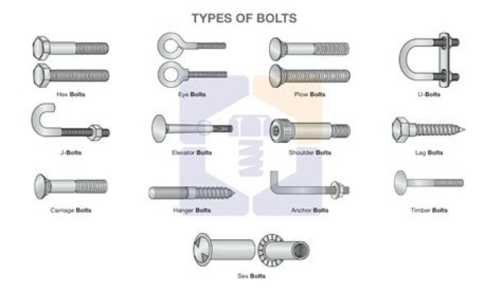 What is a chain bolt used for