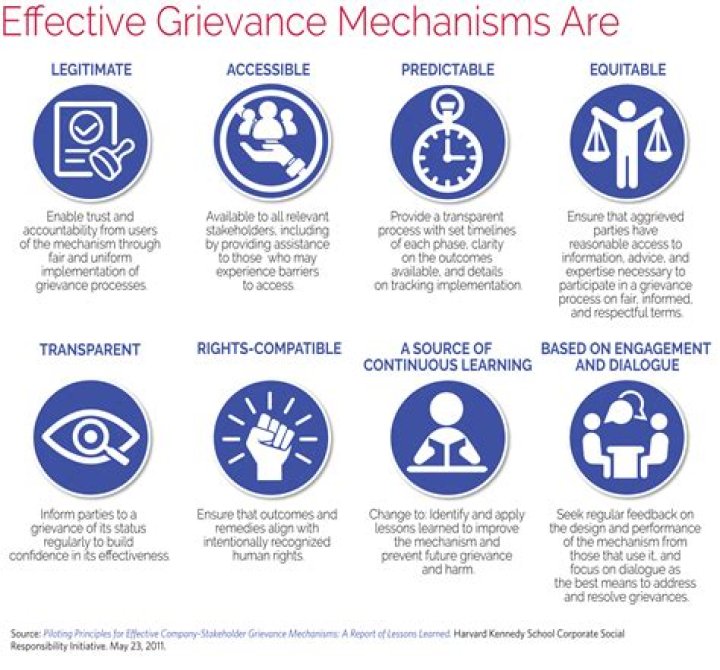 What is a collective grievance