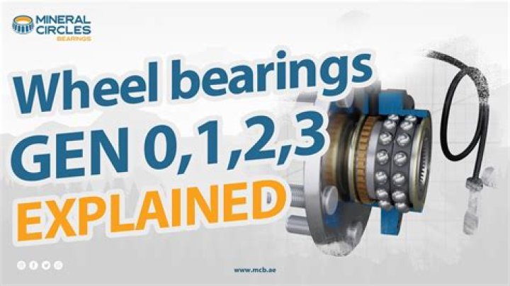 What is a Gen 3 wheel bearing