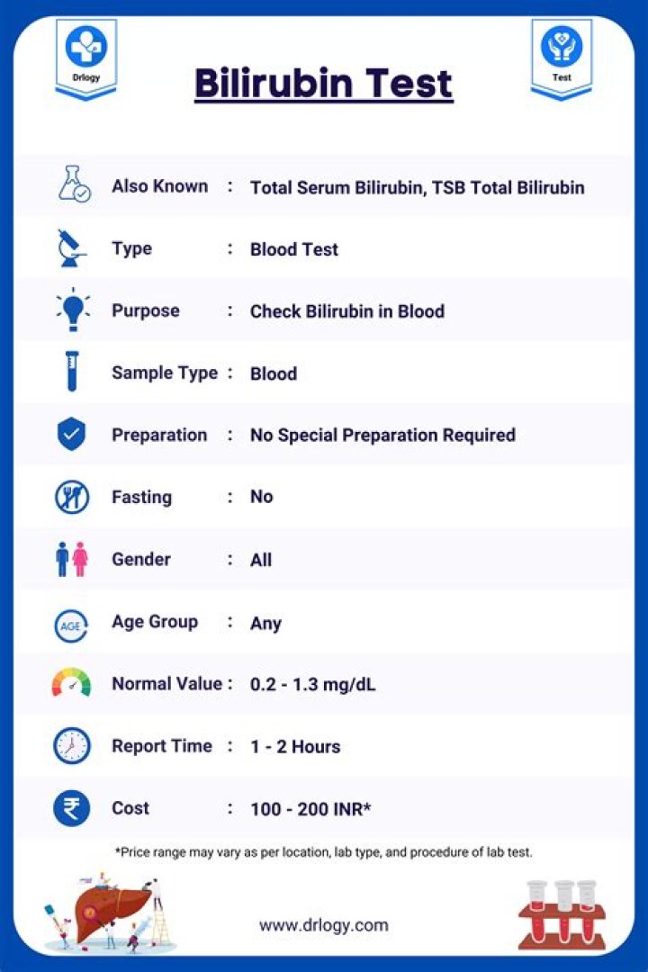 What is a good bilirubin count