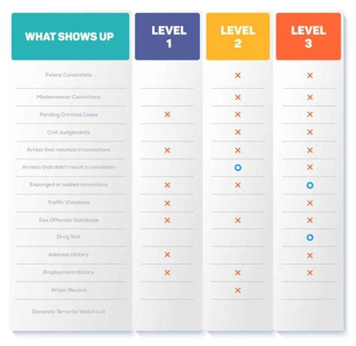 What is a Level 2 office visit