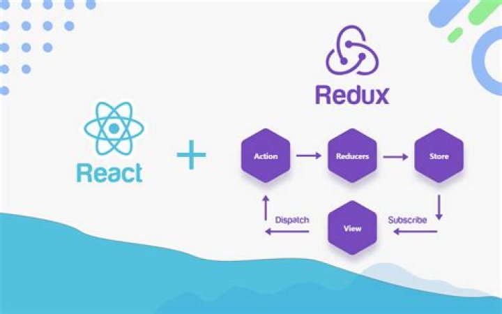 What is a middleware in Redux