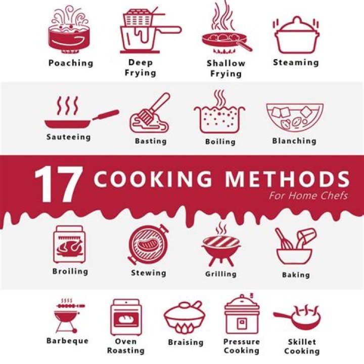 What is a nap in cooking terms