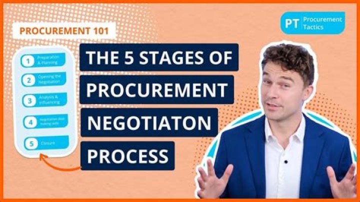 What is a negotiated procedure