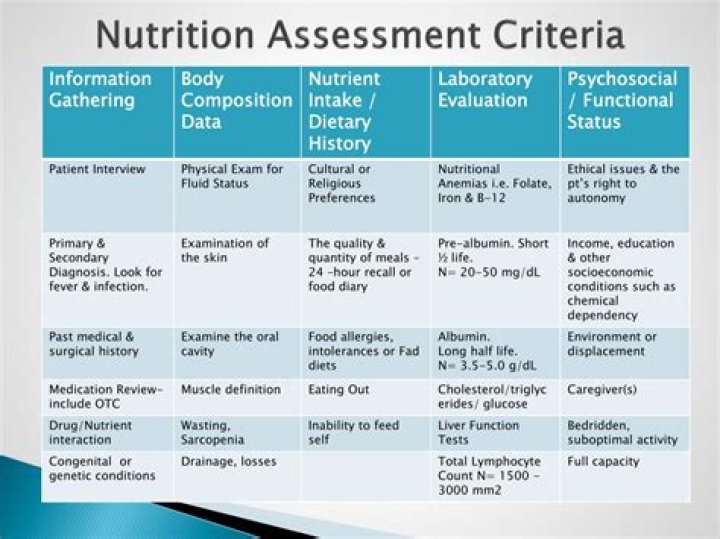What is a nutrition screening