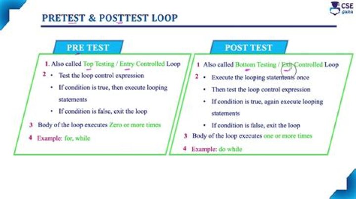 What is a pretest and posttest