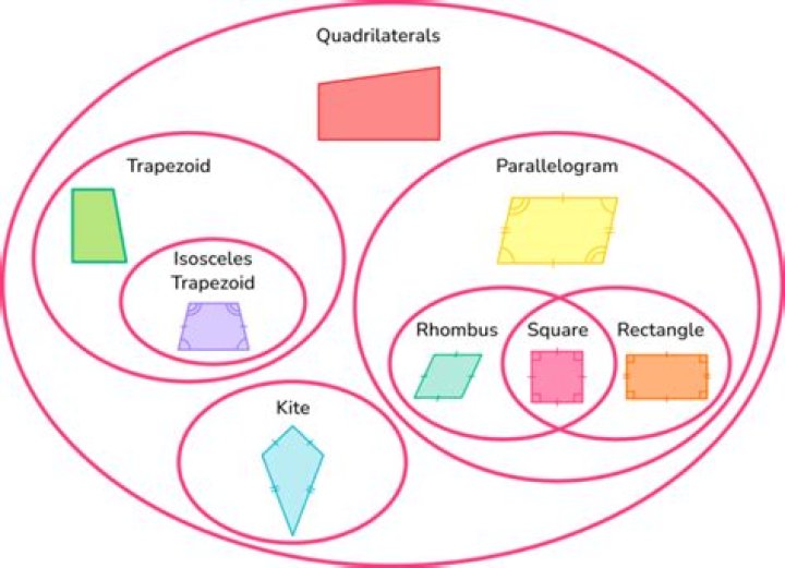 What is a quadrilateral space