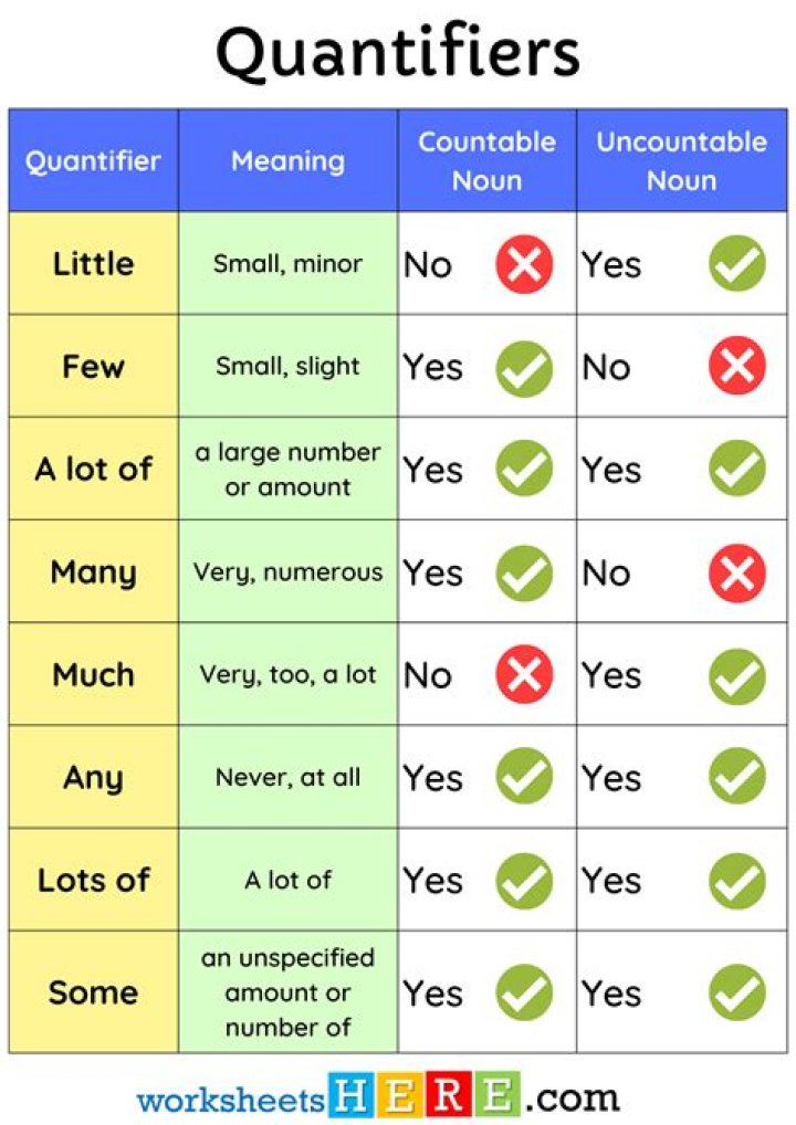 What is a quantifier in French