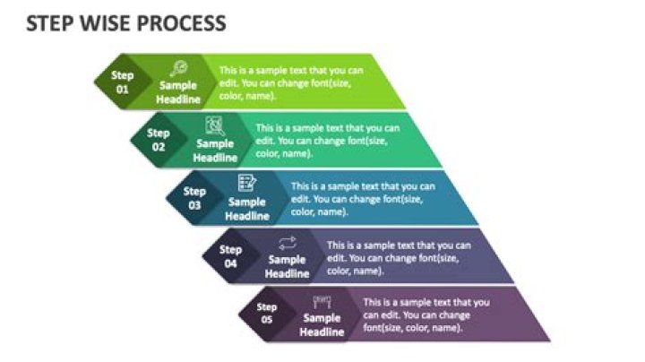 What is a stepwise improvement