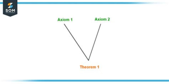 What is an axiom of communication