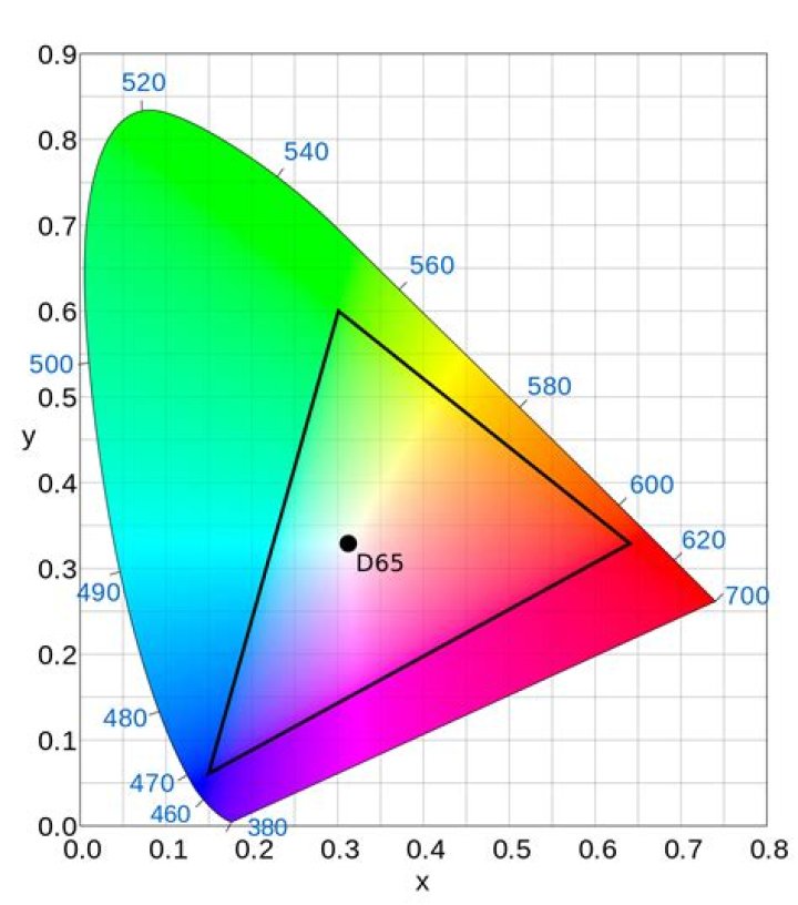 What is color space conversion