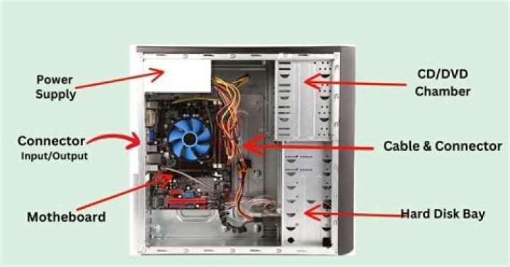 What is computer case used for