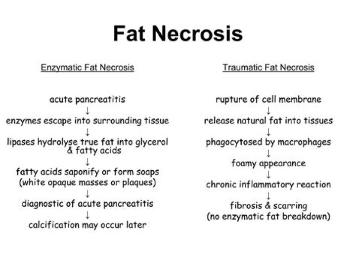 What is enzymatic fat necrosis