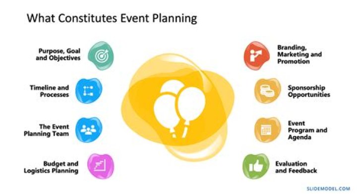 What is event tourism planning