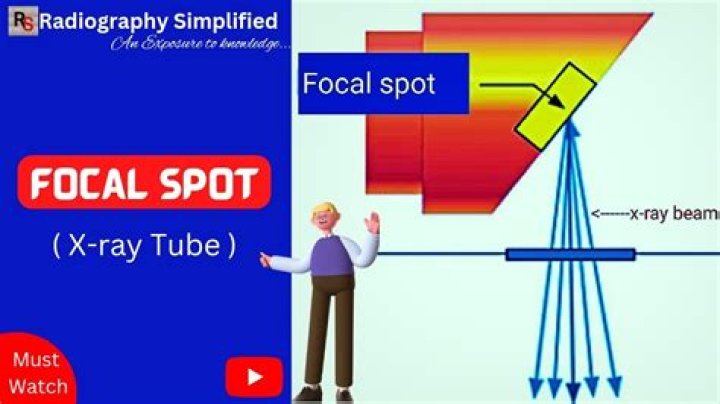 What is focal spot blooming