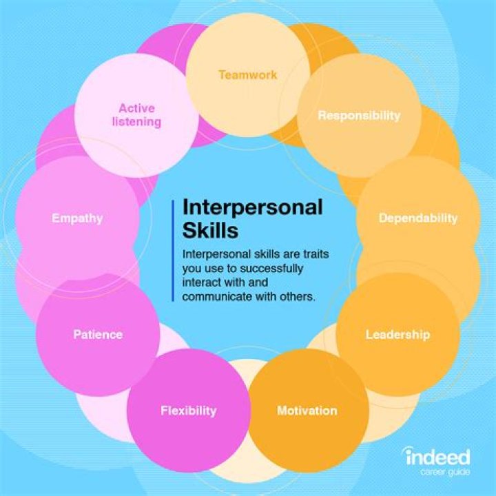 What is interpersonal approach