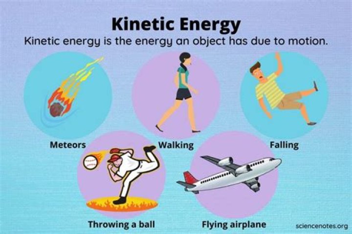 What is kinetic energy biology