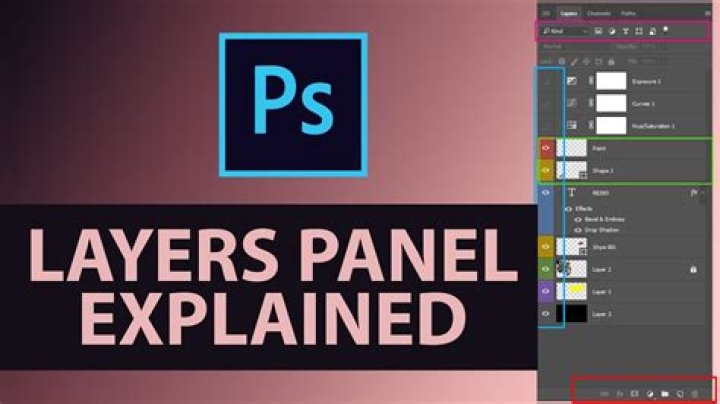 What is Layers panel Photoshop