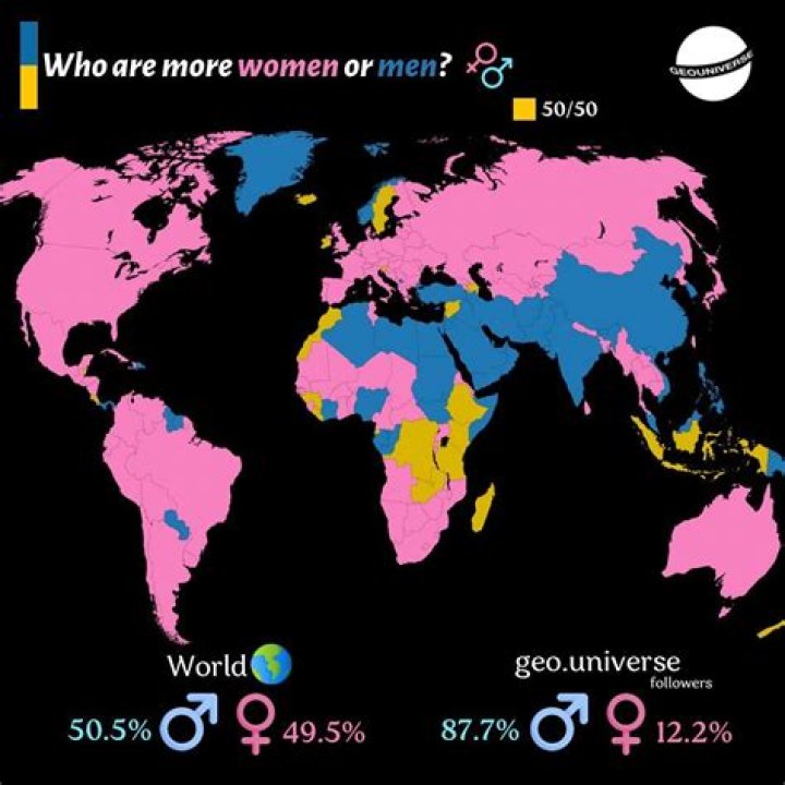 What is meant by gender ratio